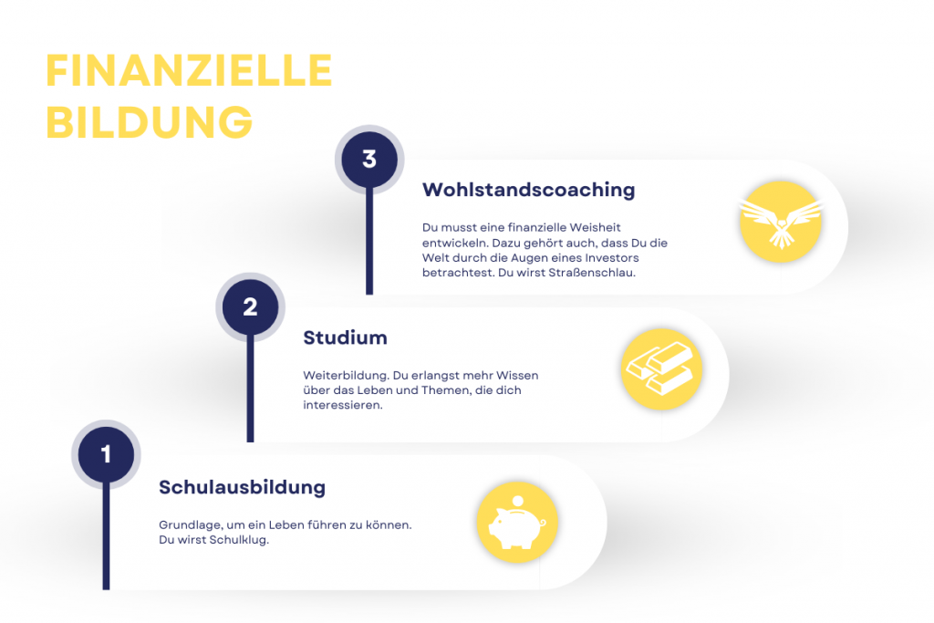 ´Finanzielle Bildung