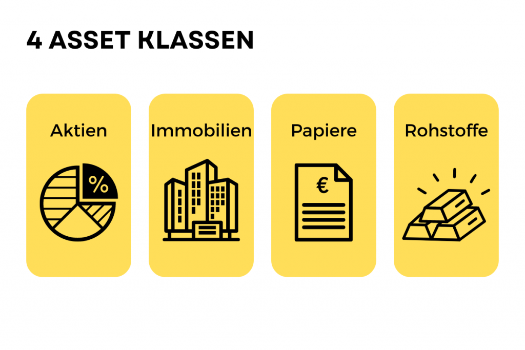 Asset Klassen