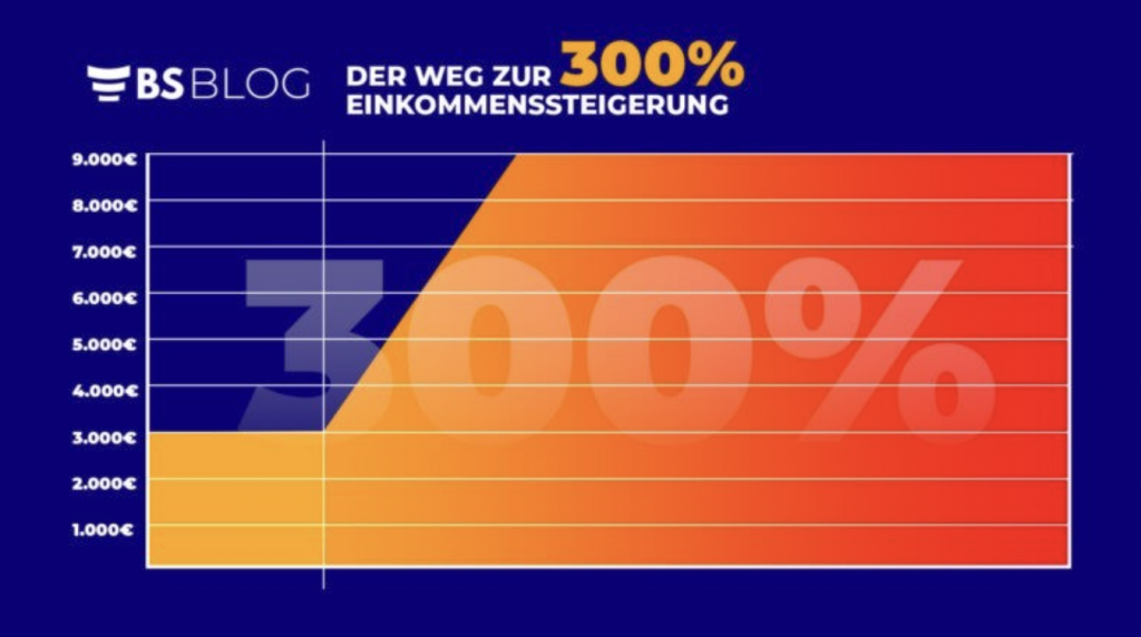 Der Weg zur 300% Einkommenssteigerung