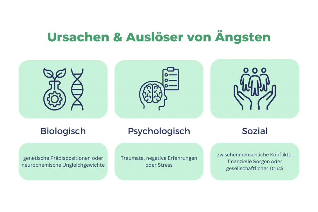 Ursachen und Auslöser von Ängsten