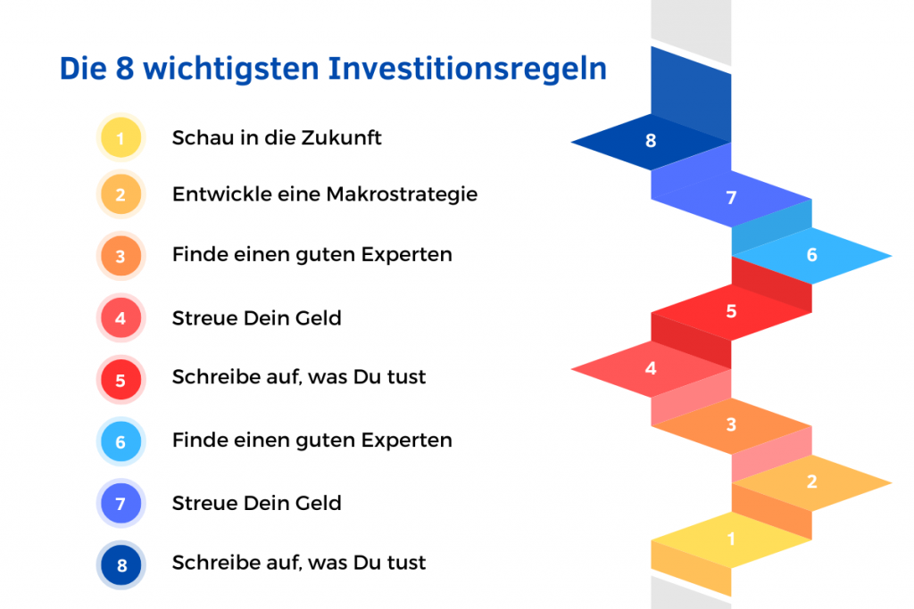 Die 8 wichtigsten Investitionsregeln