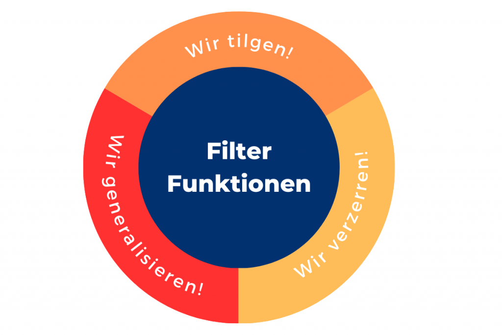 Filter Funktionen