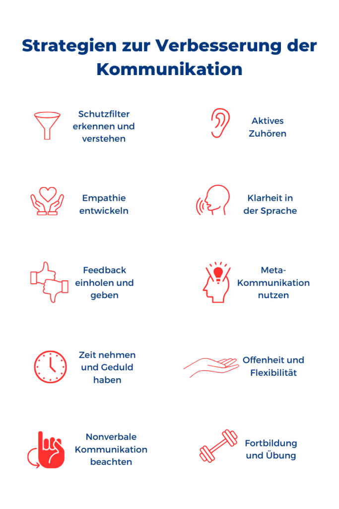 Strategien zur Verbesseung der Kommunikation