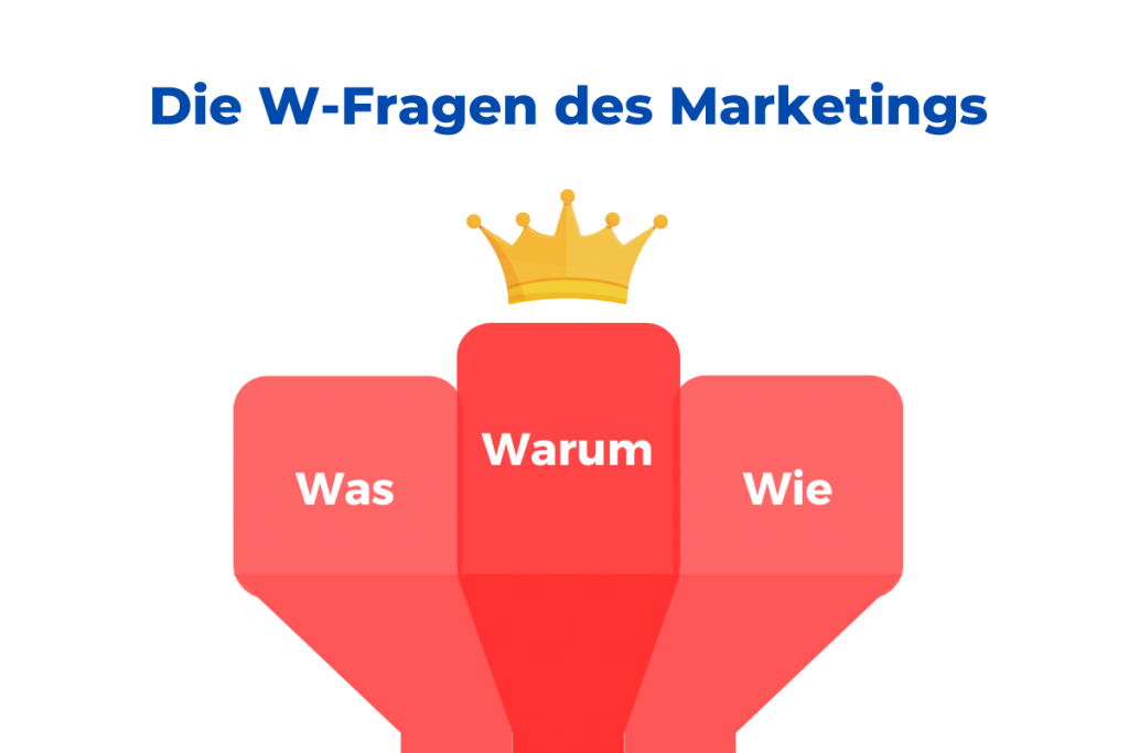 Das Warum ist das wichtige im Marketing