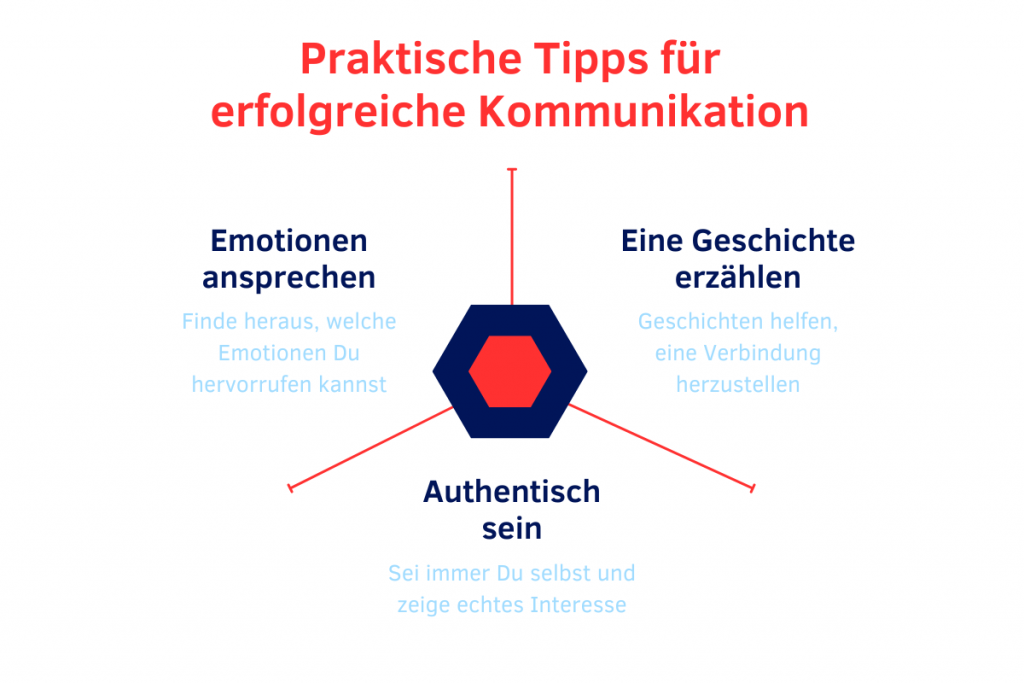 Praktische Tipps für erfolgreiche Kommunikation