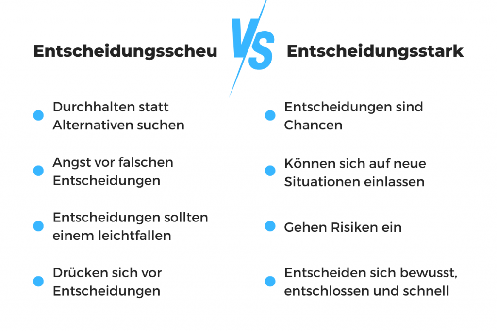 Entscheidungsscheu vs. Entscheidungsstark