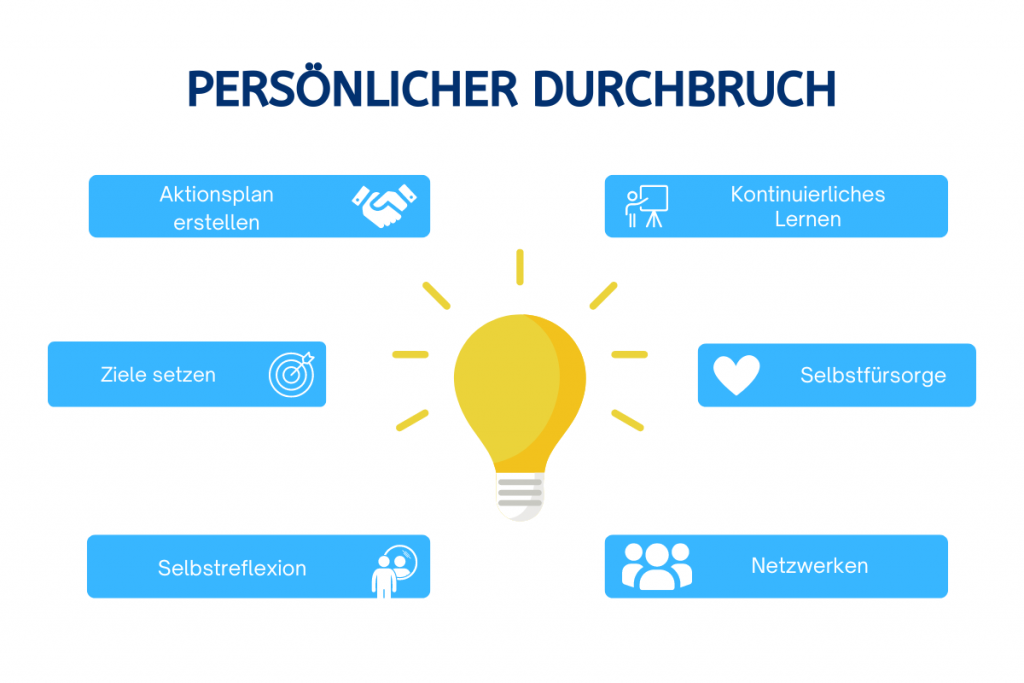 Persönlicher Durchbruch