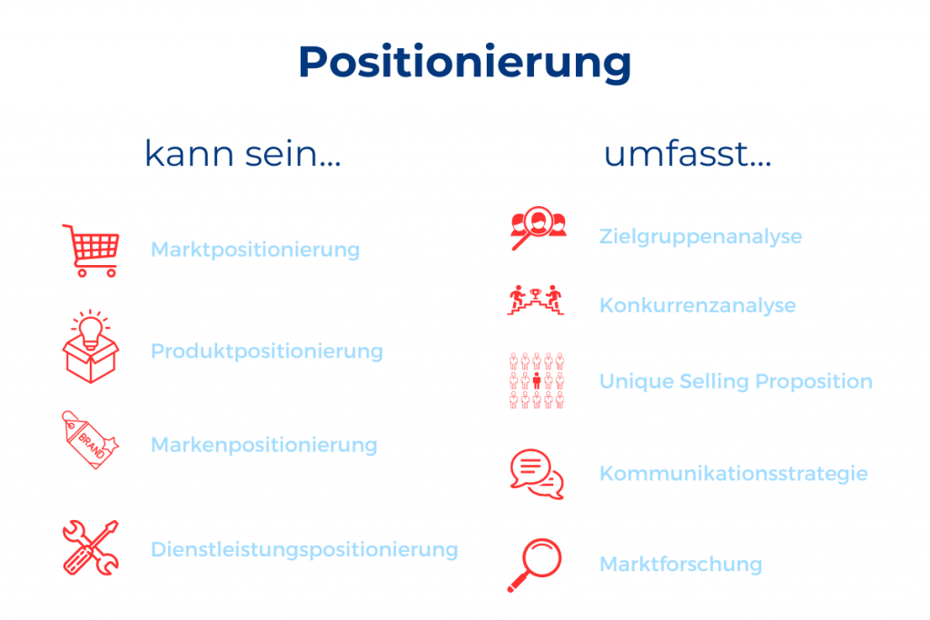 Positionierung