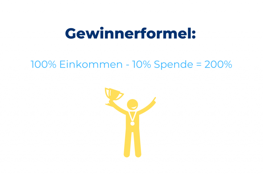 Gewinnerformel