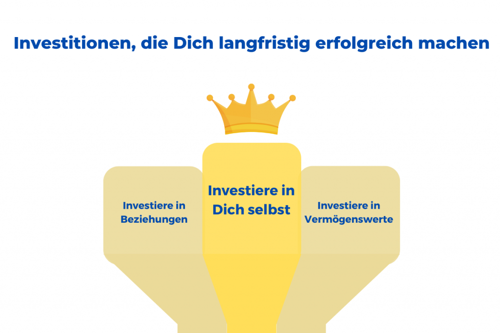 Investitionen, die Dich langfristig erfolgreich machen