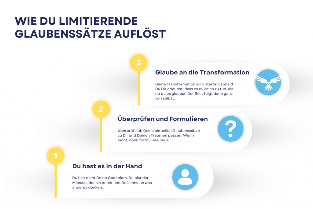 3 Schritte zum Auflösen von limitierenden Glaubenssätzen