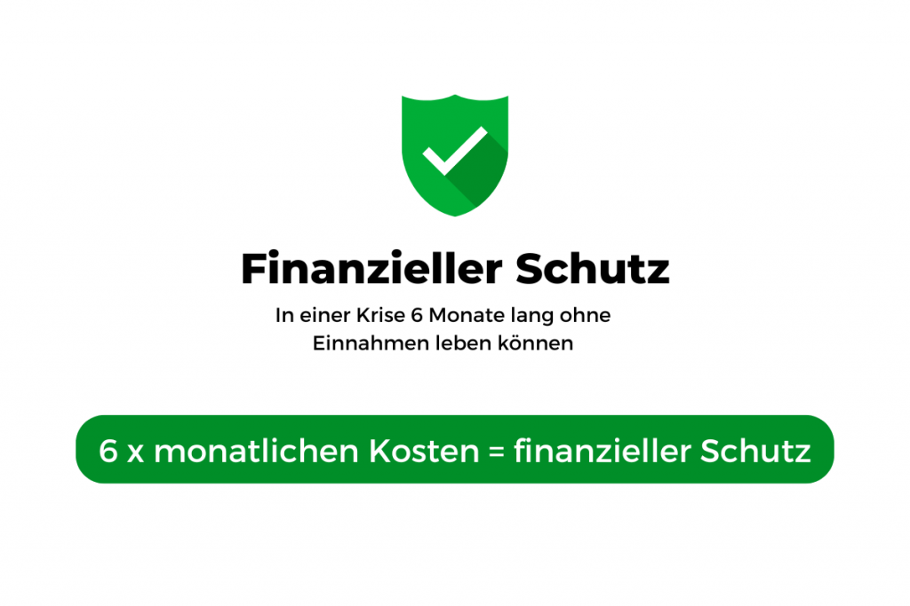 Der Finanzieller Schutz schützt Dich in einer Krise vor der Pleite