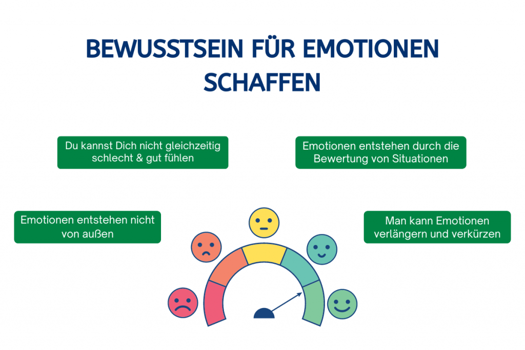 Emotionen kontrollieren, wenn Du Dr deren Eigenschaften bewusst wirst