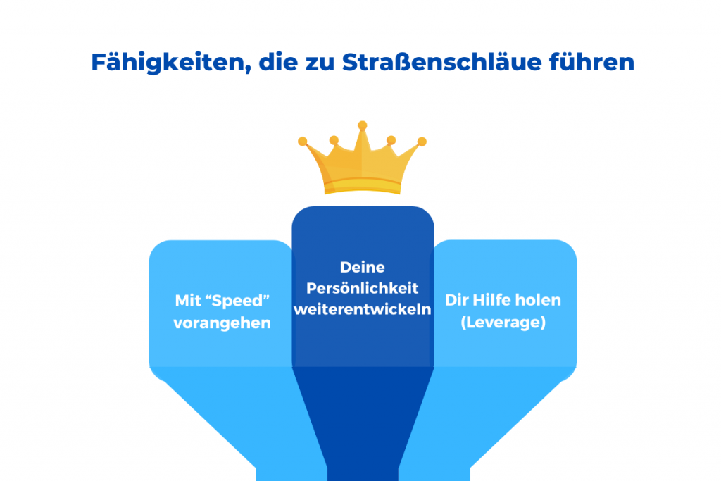 Fähigkeiten, die zu Straßenschläue führen