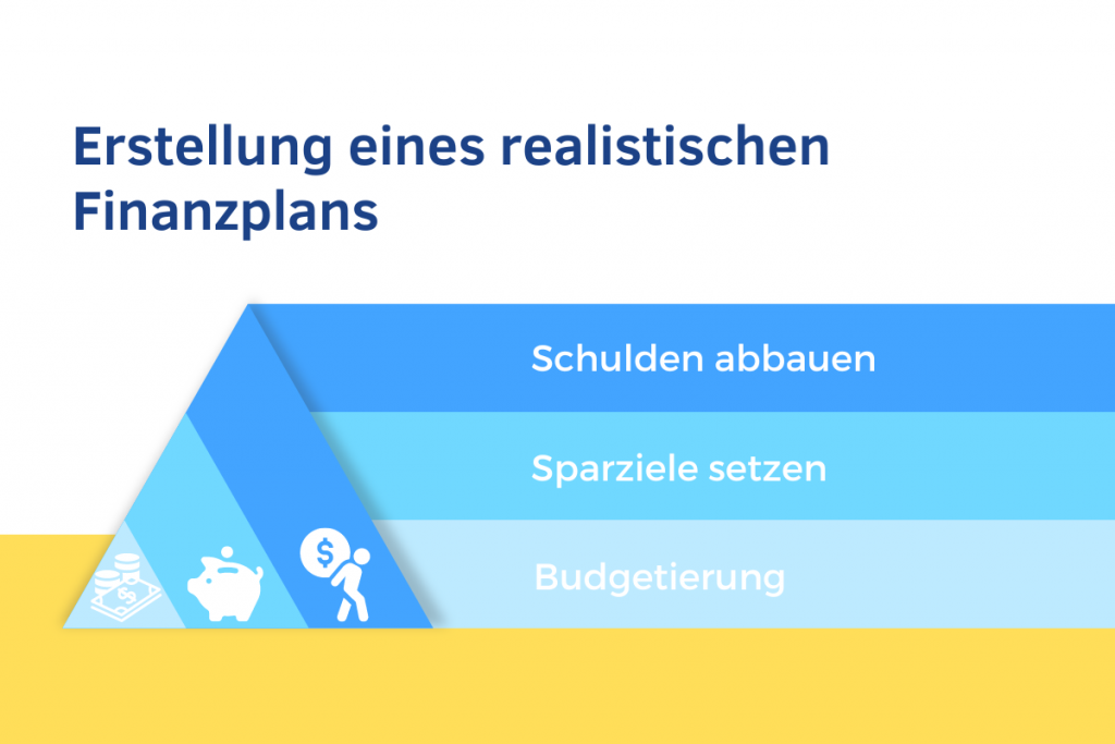 Finanzplan